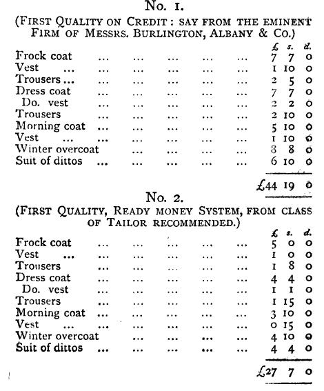 tailor prices